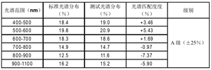 太阳光谱验证仪